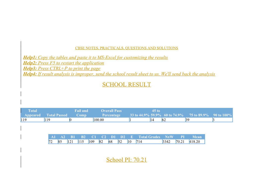 Cbse Result Analyser - Xii