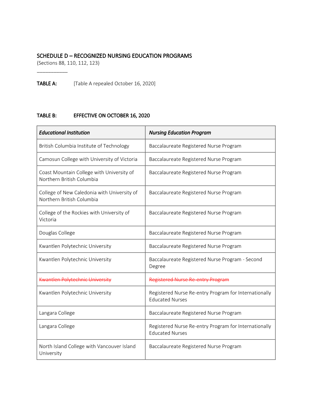 SCHEDULE D – RECOGNIZED NURSING EDUCATION PROGRAMS (Sections 88, 110, 112, 123) ______