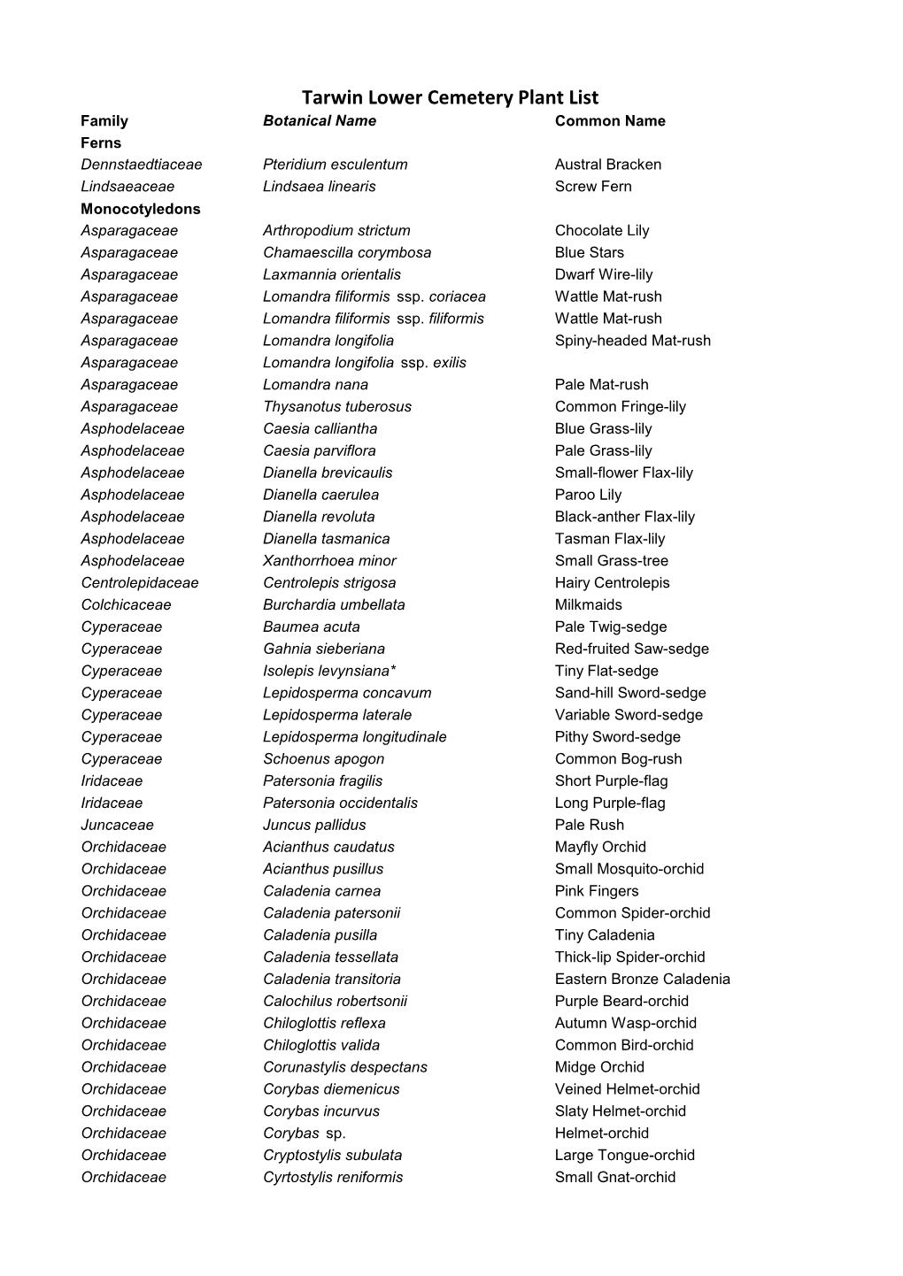 Tarwin Lower Cemetery Plant List