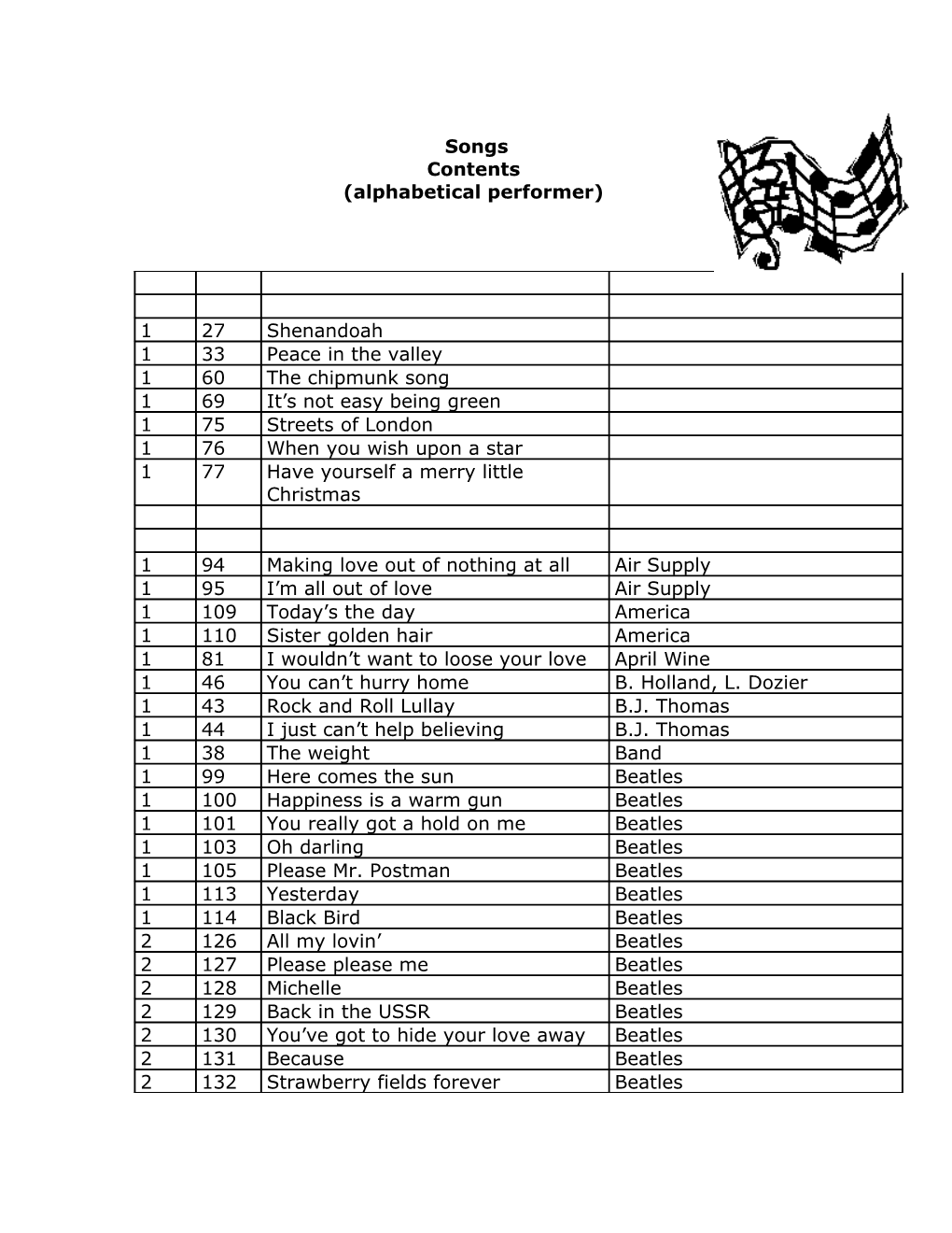 Alphabetical by Performer Page 4