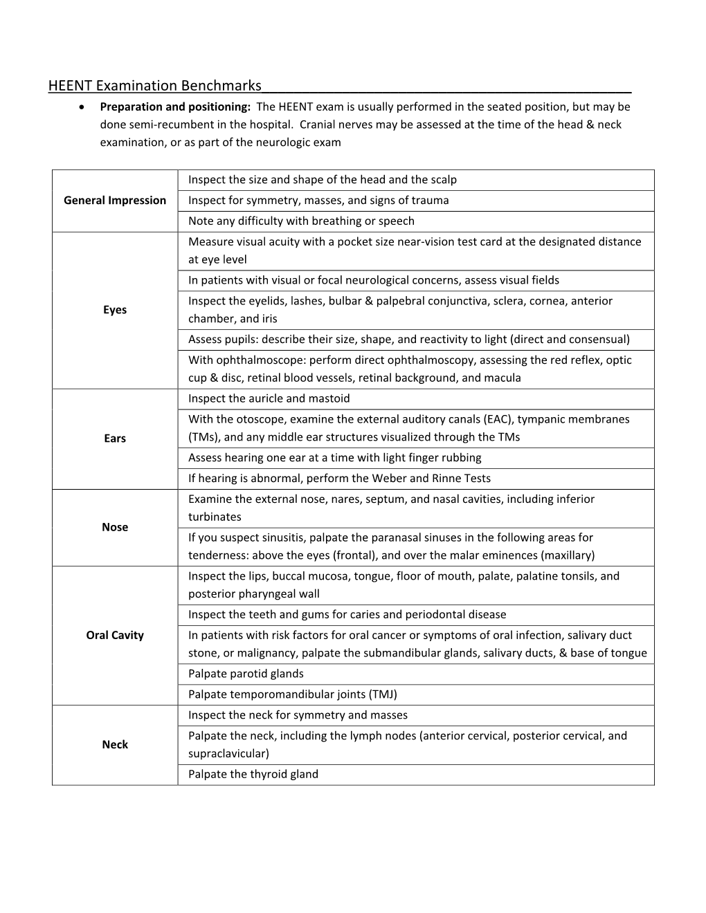 HEENT Exam Benchmarks