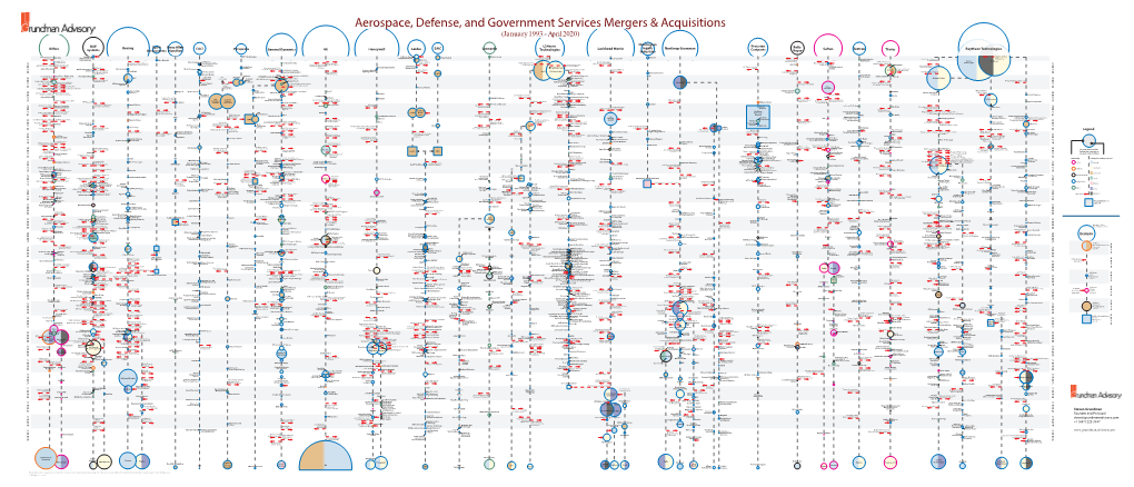 Aerospace, Defense, and Government Services Mergers & Acquisitions (January 1993 - April 2020)