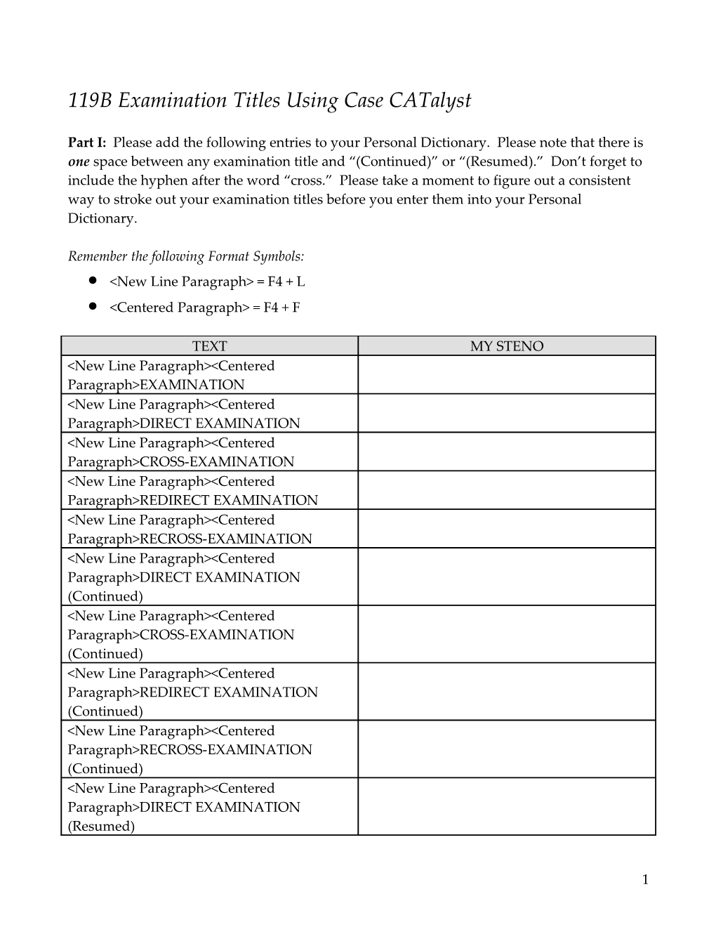 119B Examination Titles Using Case Catalyst