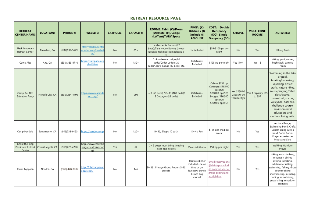 Retreat Resource Page