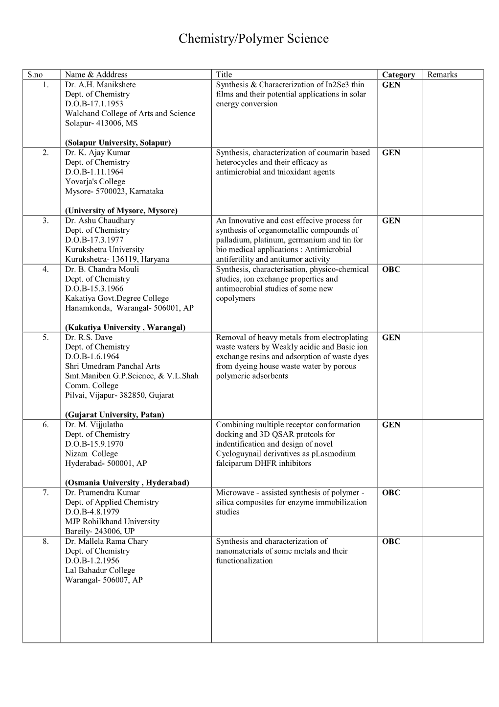 Chemistry/Polymer Science