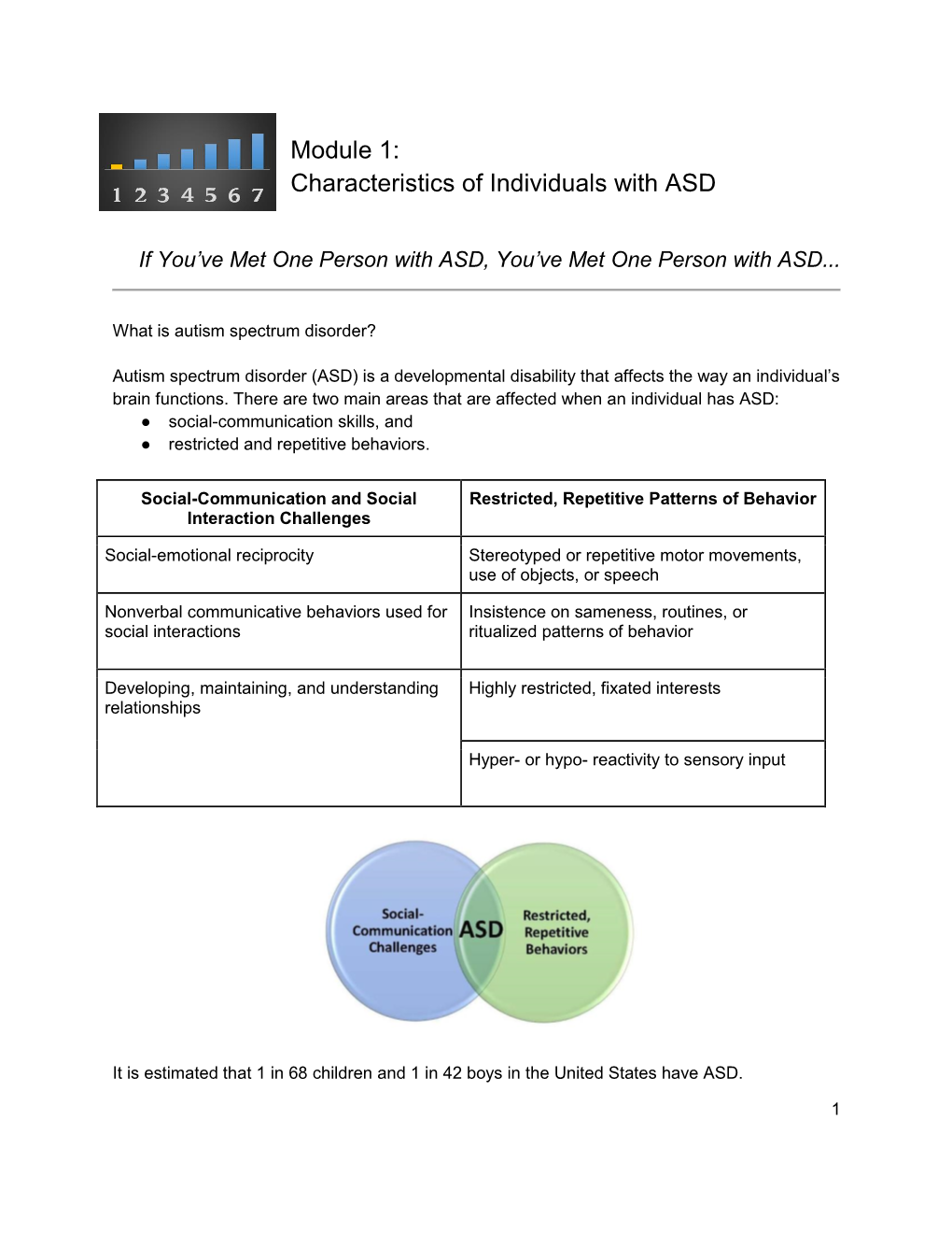 Module 1: Characteristics of Individuals with ASD