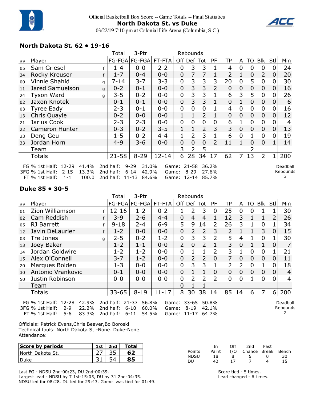 Official Basketball Box Score -- Game Totals -- Final Statistics North Dakota St