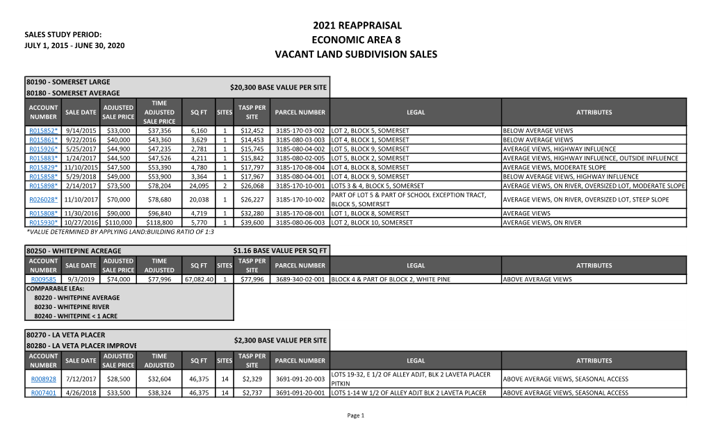 2021 Reappraisal Economic Area 8 Vacant Land