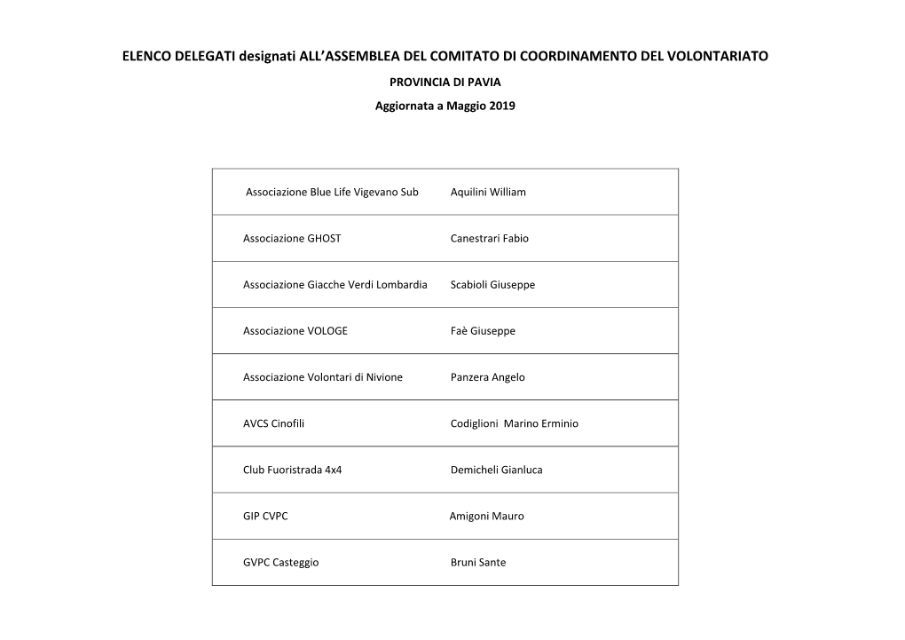 ELENCO DELEGATI Designati ALL'assemblea DEL COMITATO