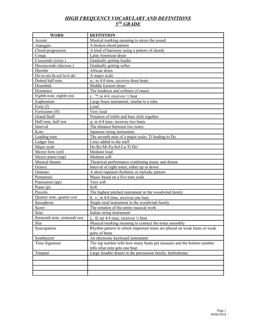 High Frequency Vocabulary and Definitions