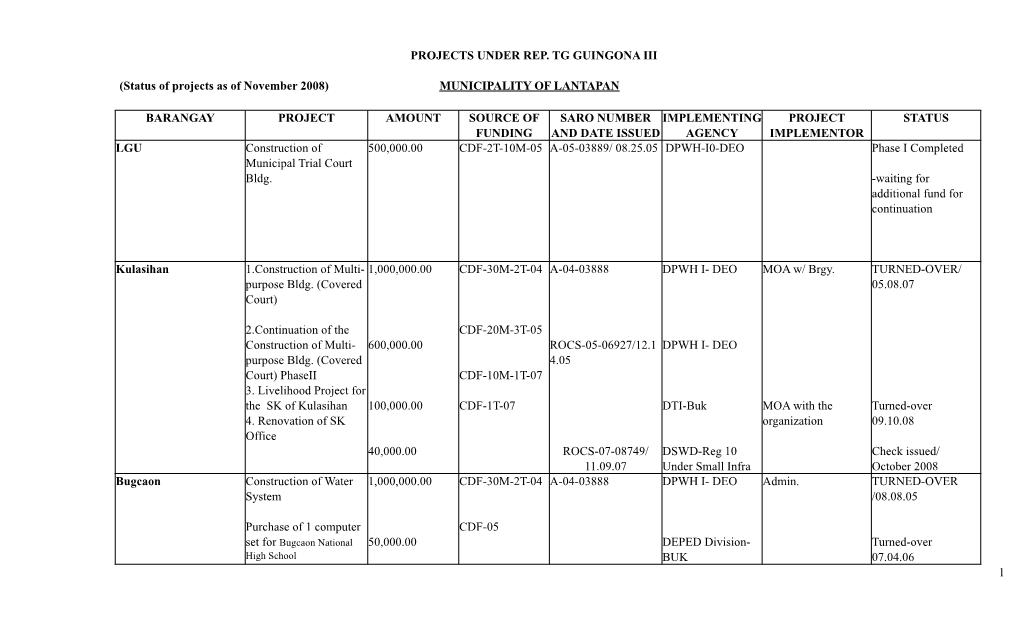 (Status of Projects As of November 2008) MUNICIPALITY of LANTAPAN