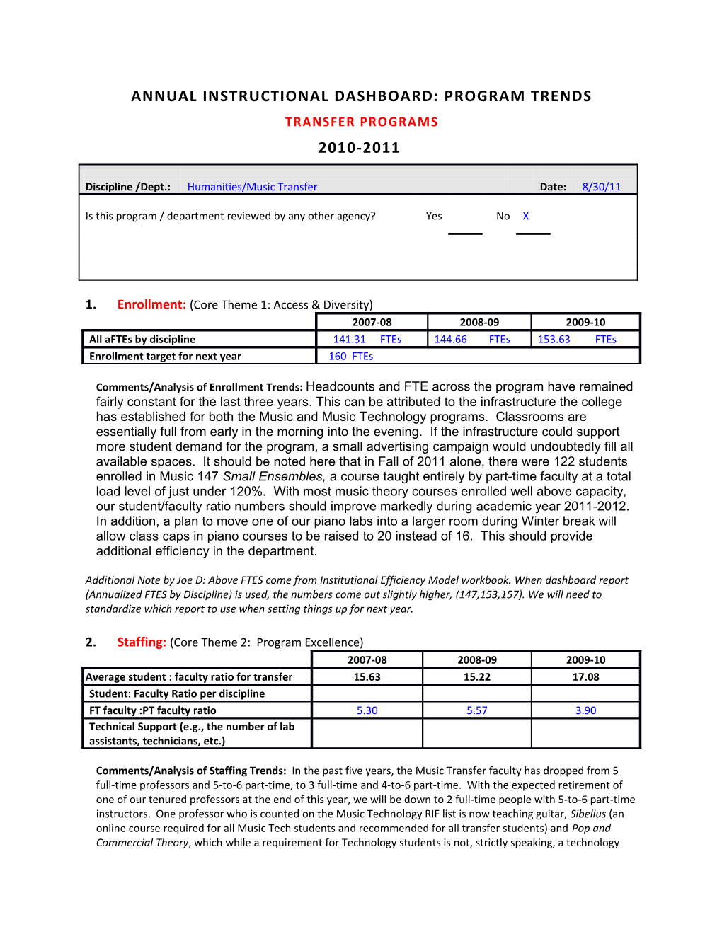 Annual Instructional Dashboard: Program Trends s1