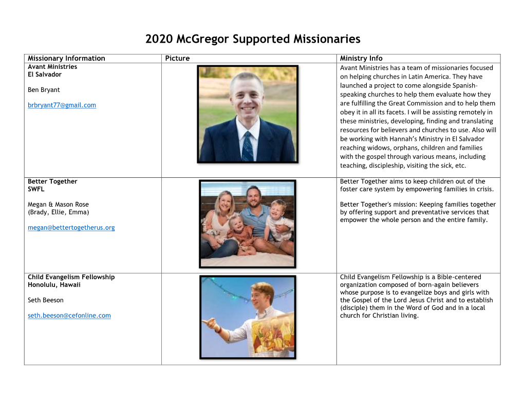 2020 Mcgregor Supported Missionaries