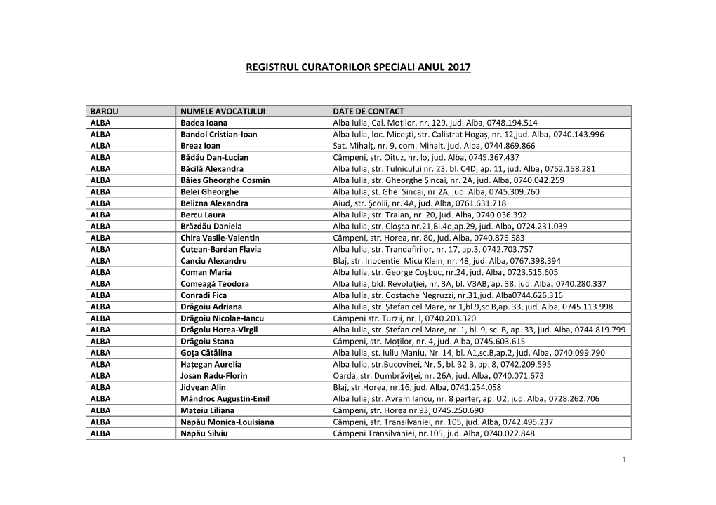 Registrul Curatorilor Speciali Anul 2017