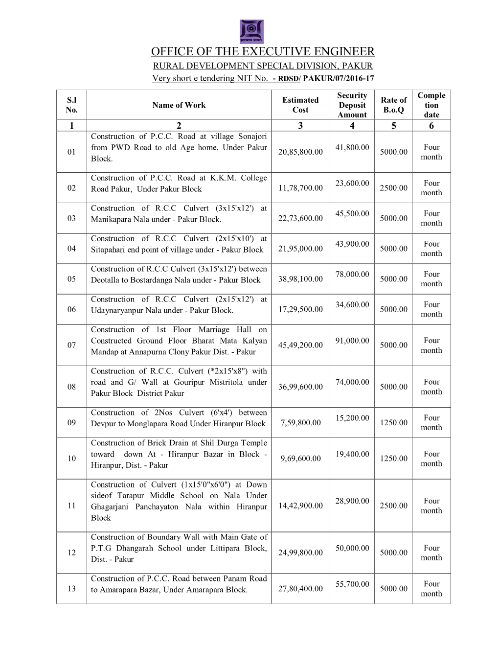 OFFICE of the EXECUTIVE ENGINEER RURAL DEVELOPMENT SPECIAL DIVISION, PAKUR Very Short E Tendering NIT No