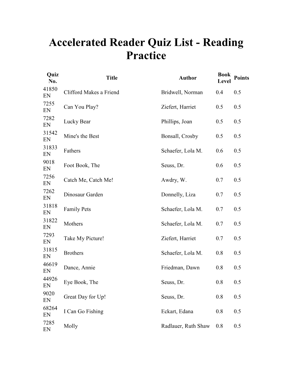 Accelerated Reader Quiz List - Reading Practice