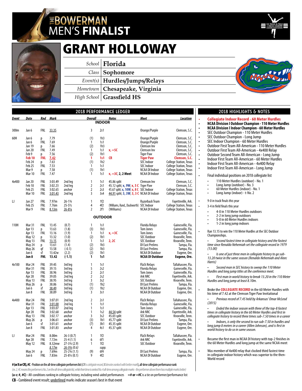 GRANT HOLLOWAY School Florida Class Sophomore Event(S) Hurdles/Jumps/Relays Hometown Chesapeake, Virginia High School Grassfield HS