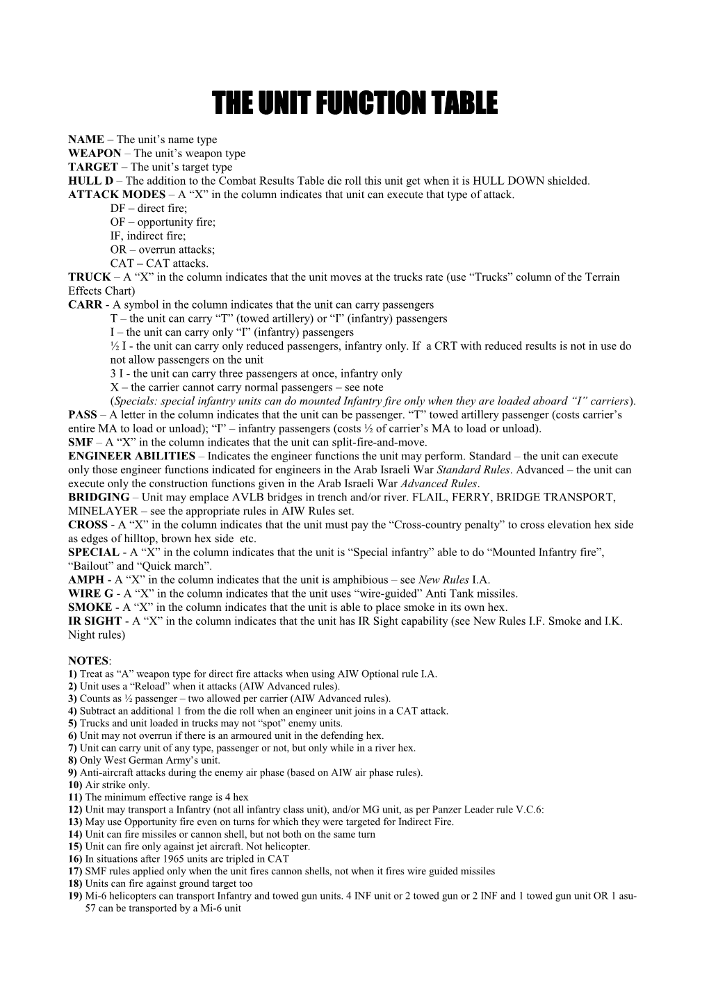 The Unit Function Table