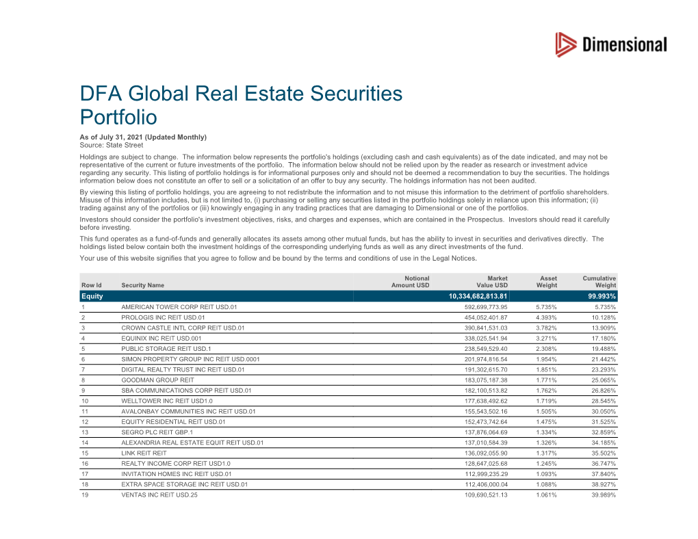 DFA Global Real Estate Securities Portfolio As of July 31, 2021 (Updated Monthly) Source: State Street Holdings Are Subject to Change