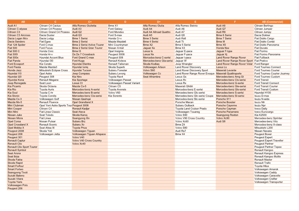 AB C C+ D D+ E F AB (Commercial) Audi A1 Citroen C4 Cactus Alfa