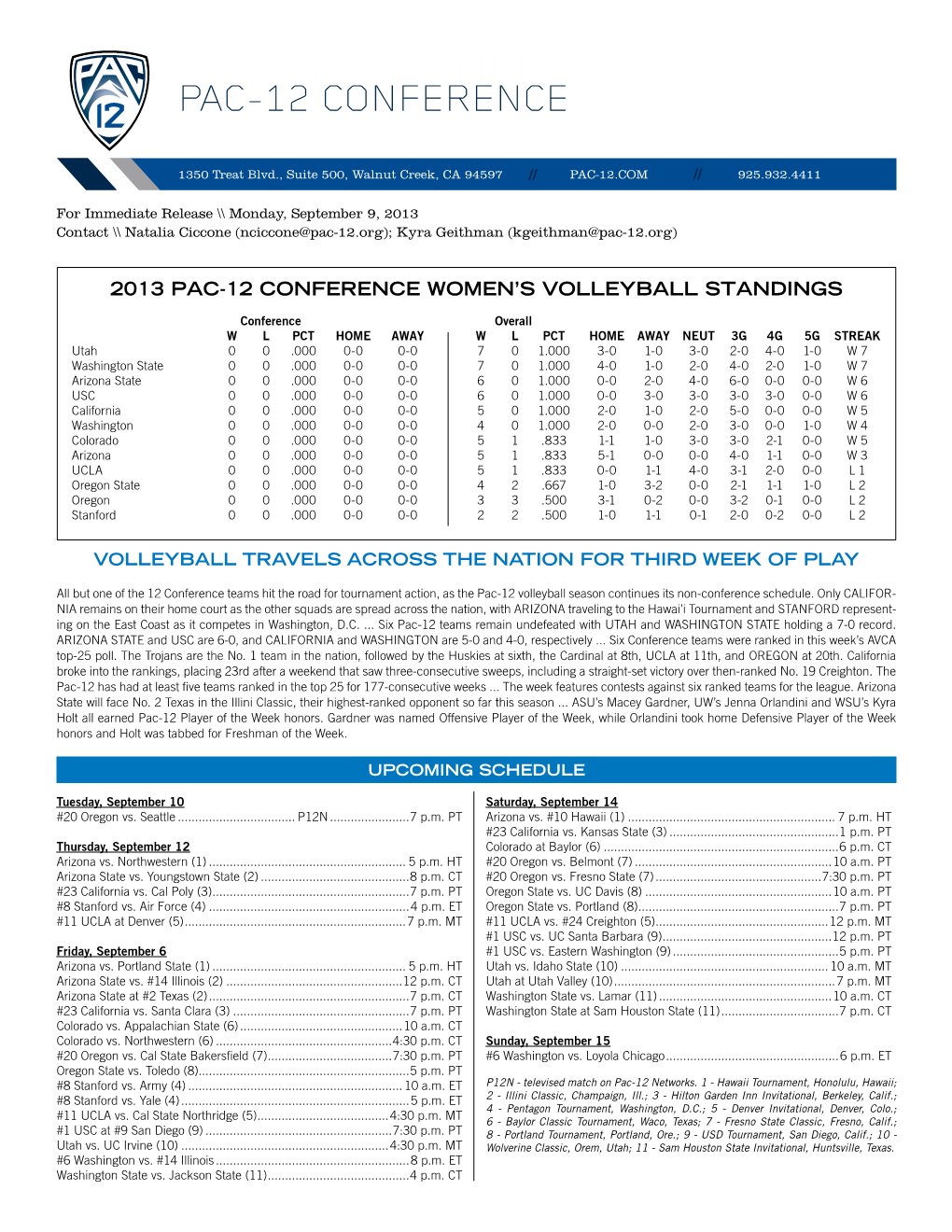 2013 PAC-12 CONFERENCE WOMEN's Volleyball STANDINGS