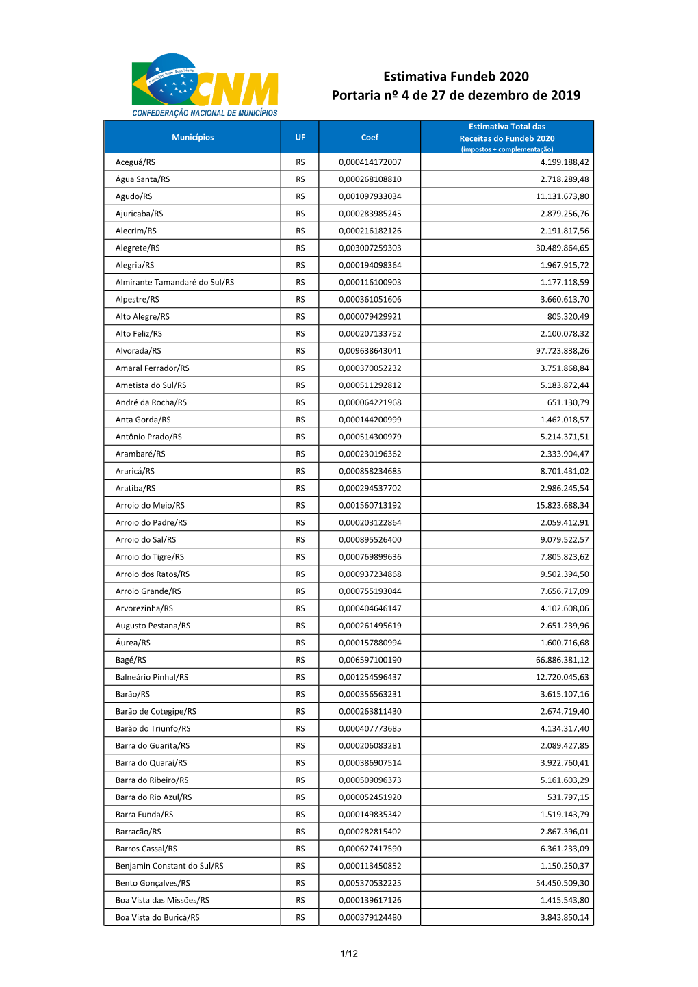 Estimativa Fundeb 2020 Portaria Nº 4 De 27 De Dezembro De 2019