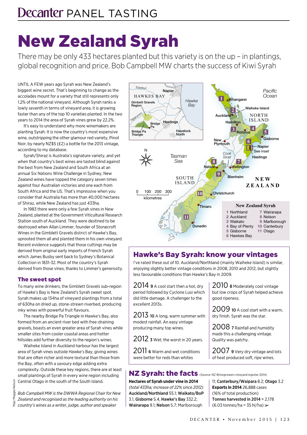 Decanter Panel Tasting – New-Zealand Syrah