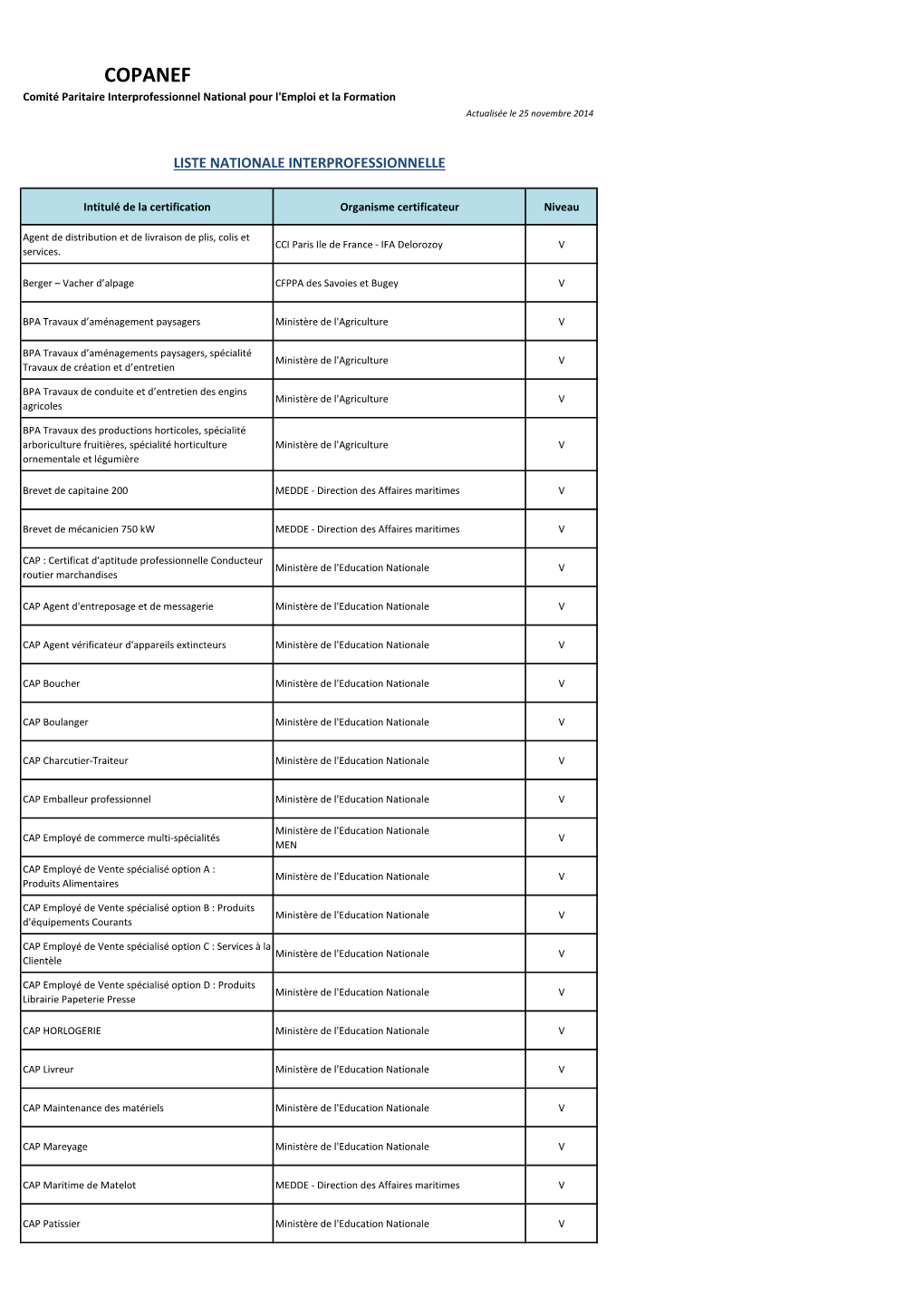 COPANEF Comité Paritaire Interprofessionnel National Pour L'emploi Et La Formation Actualisée Le 25 Novembre 2014