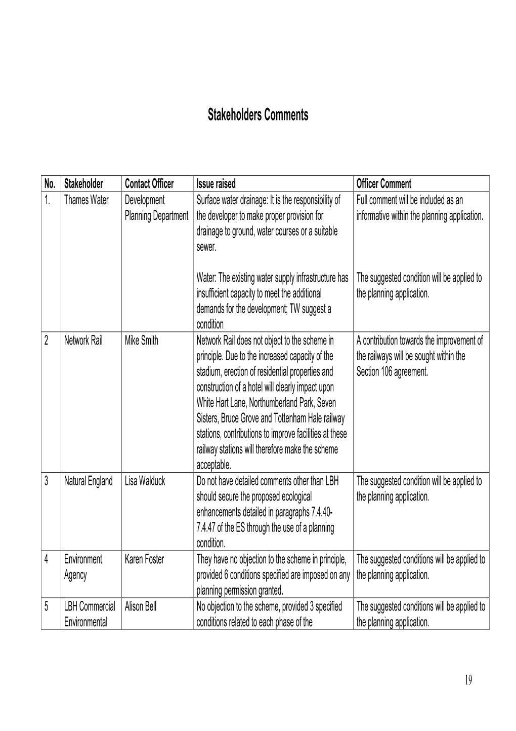 Stakeholders Comments