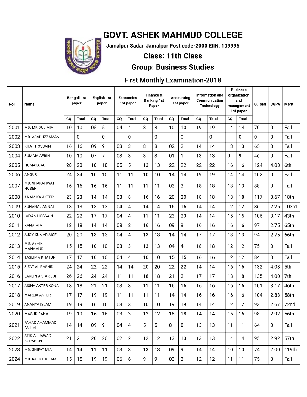 GOVT. ASHEK MAHMUD COLLEGE Jamalpur Sadar, Jamalpur Post Code-2000 EIIN: 109996 Class: 11Th Class Group: Business Studies First Monthly Examination-2018