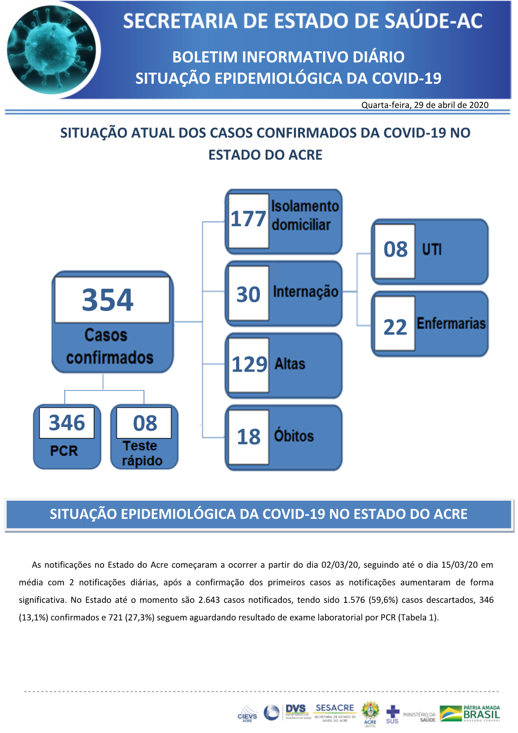 Boletim Informativo Diário Situação Epidemiológica Da Covid-19