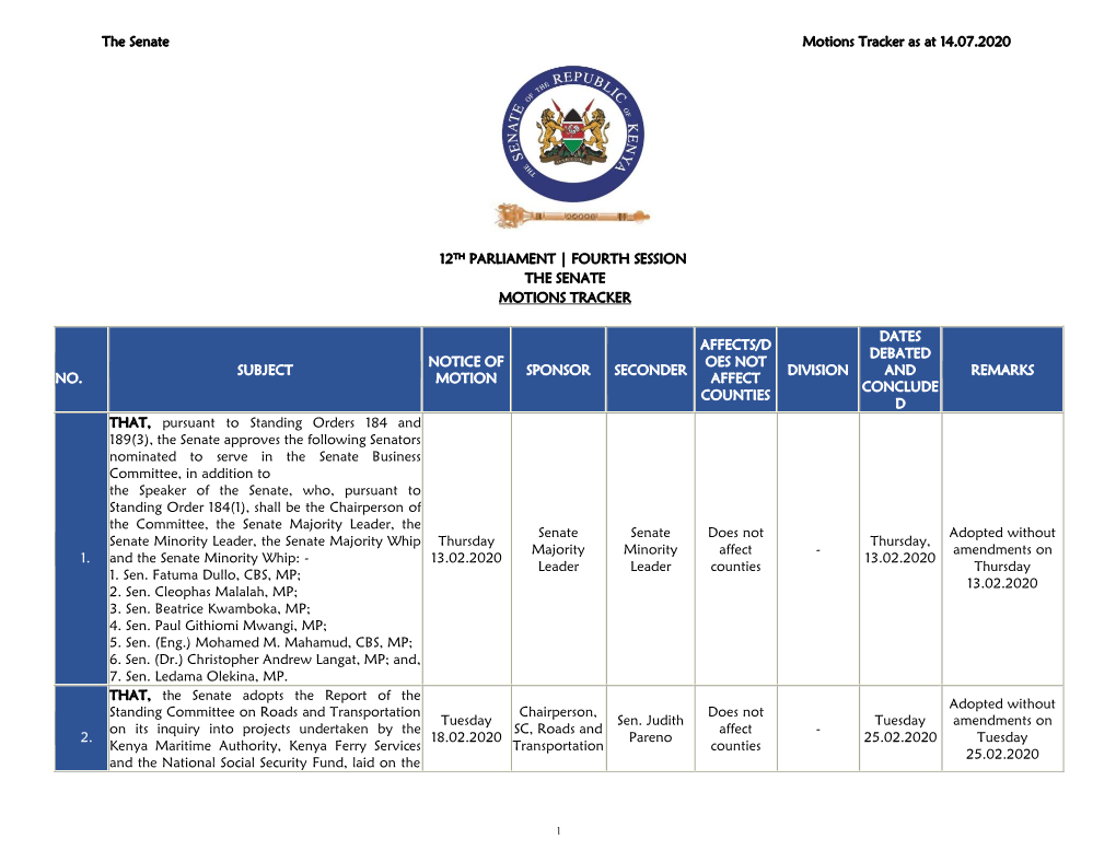 The Senate Motions Tracker As at 14.07.2020