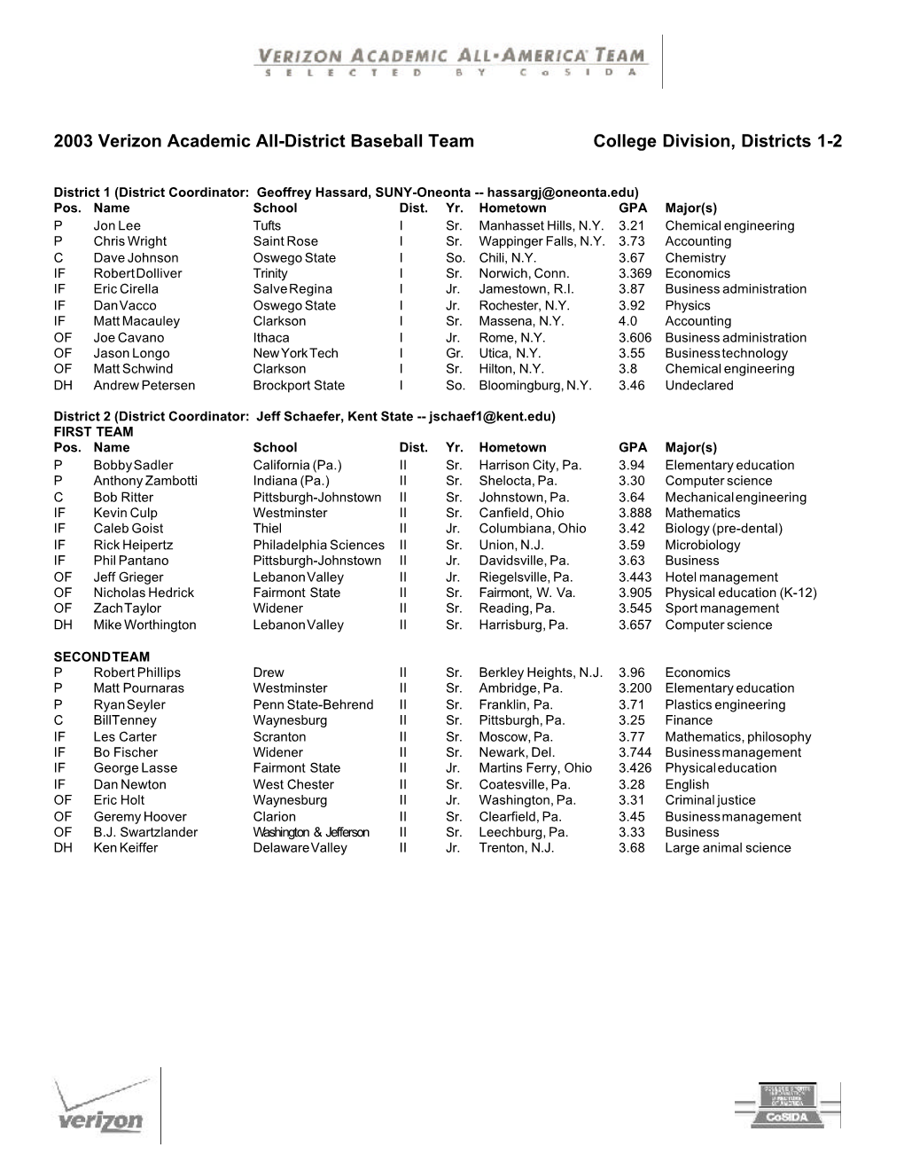 2003 Verizon Academic All-District Baseball Team College Division, Districts 1-2