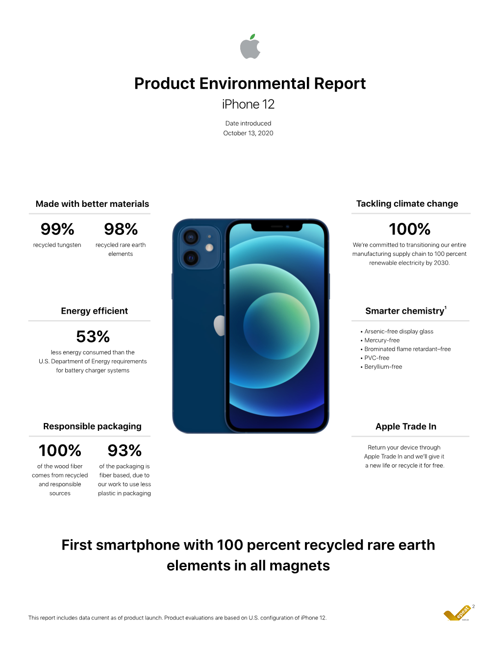 Iphone 12 Product Environmental Report Source Materials