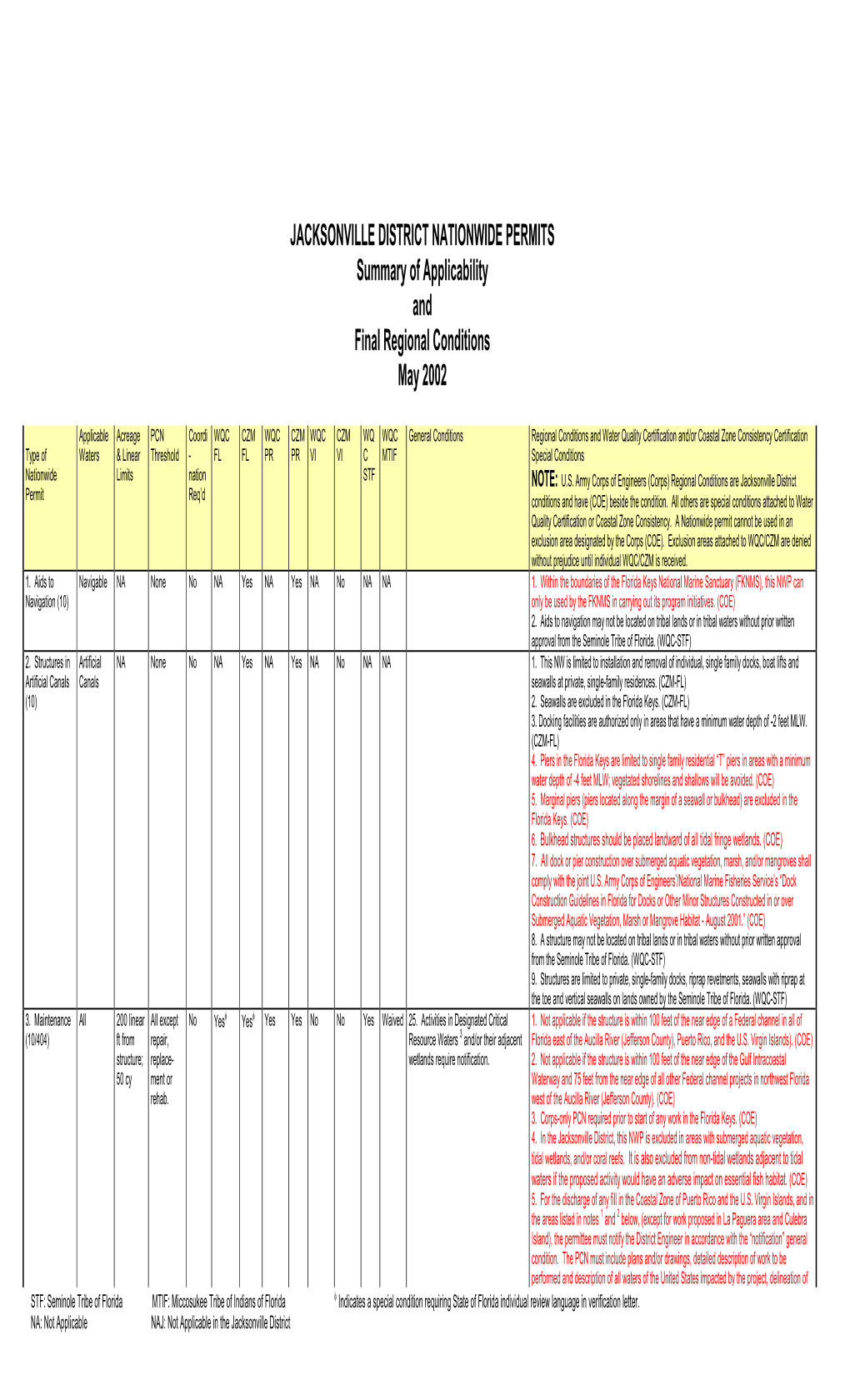 JACKSONVILLE DISTRICT NATIONWIDE PERMITS Summary of Applicability and Final Regional Conditions May 2002