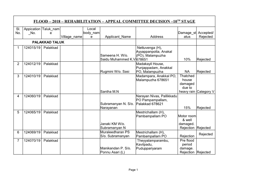 Flood – 2018 – Rehabilitation – Appeal Committee Decision –10 Th Stage