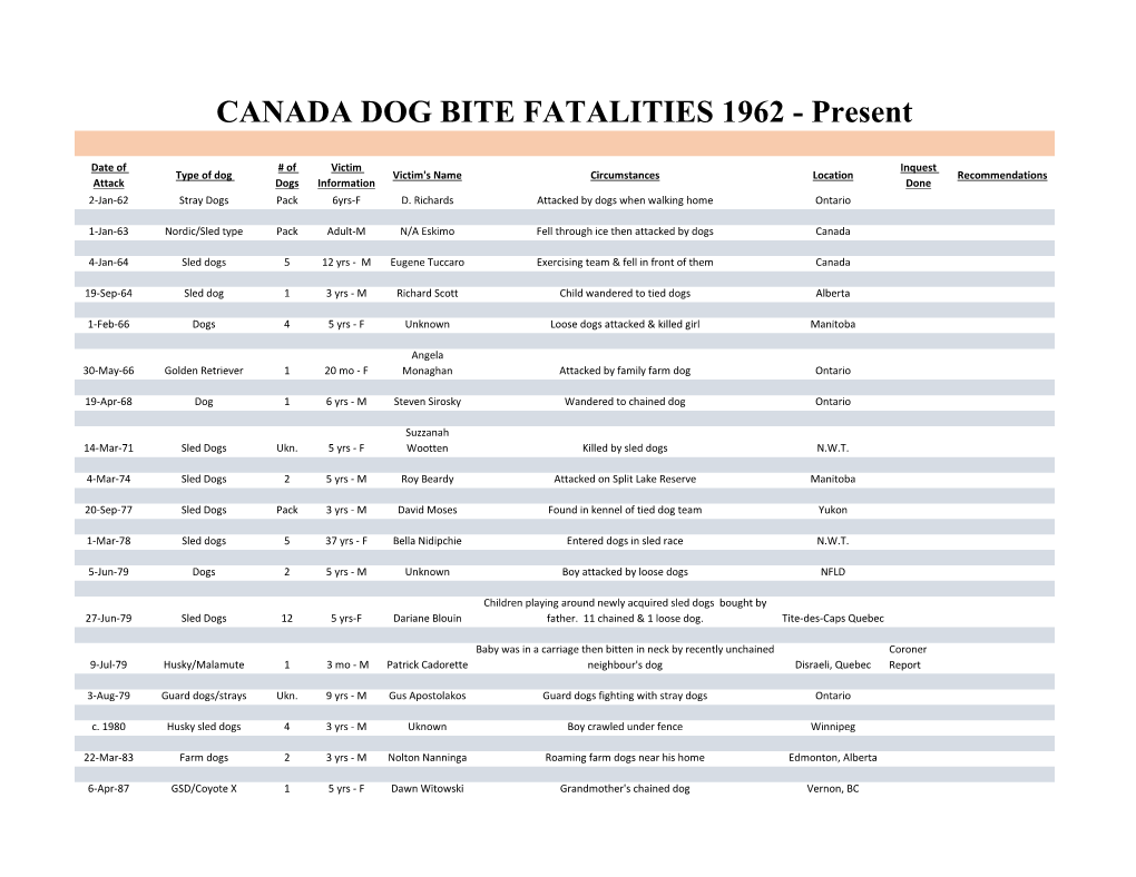 CANADA DOG BITE FATALITIES 1962 - Present
