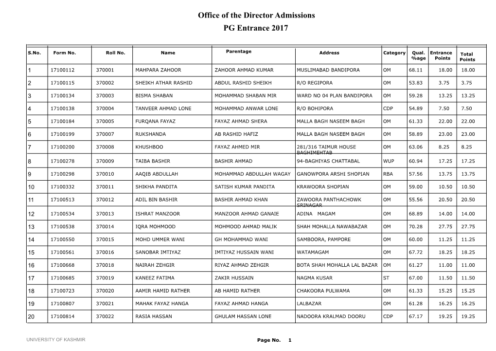 Office of the Director Admissions PG Entrance 2017