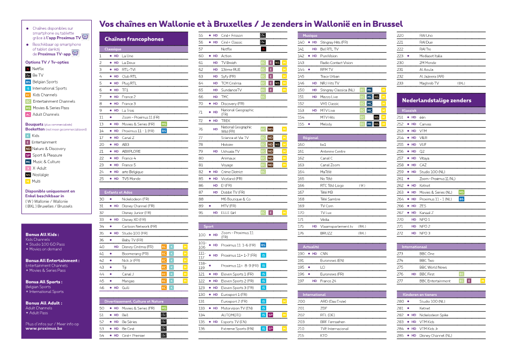 Vos Chaînes En Wallonie Et À Bruxelles / Je Zenders in Wallonië