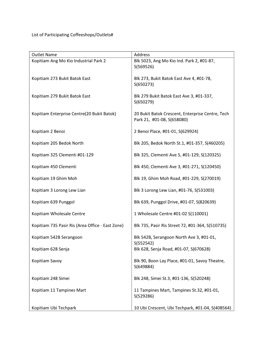 List of Participating Coffeeshops/Outlets# Outlet Name