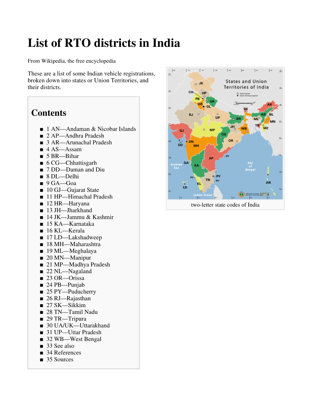 List of RTO Districts in India