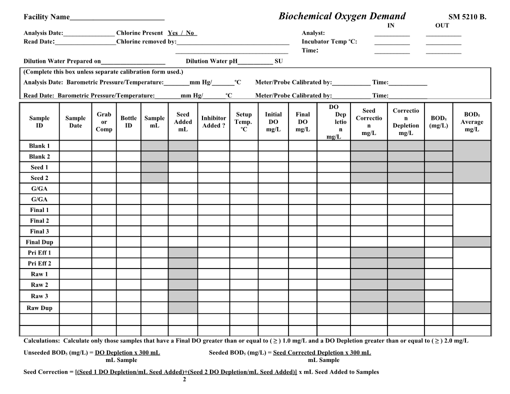 Facility Name Biochemical Oxygen Demand SM 5210 B