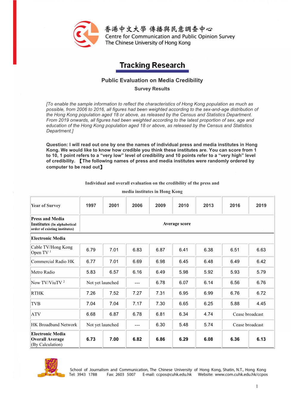 Public Evaluation on Media Credibility Survey Results