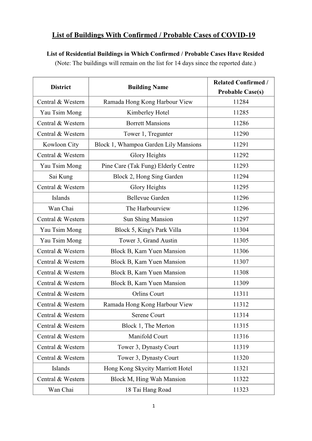 List of Buildings with Confirmed / Probable Cases of COVID-19