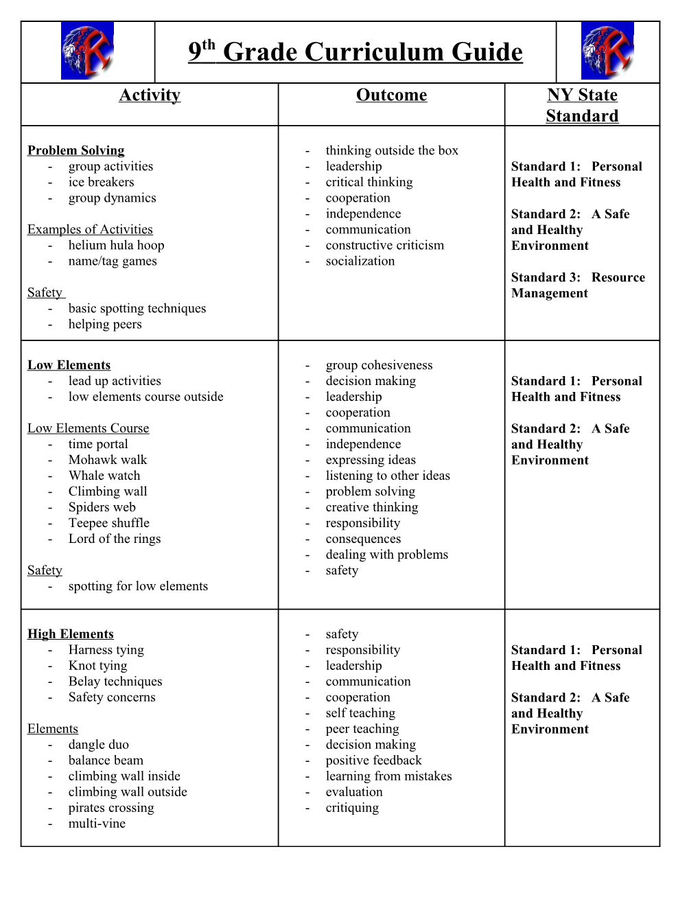 9Th Grade Curriculum Guide