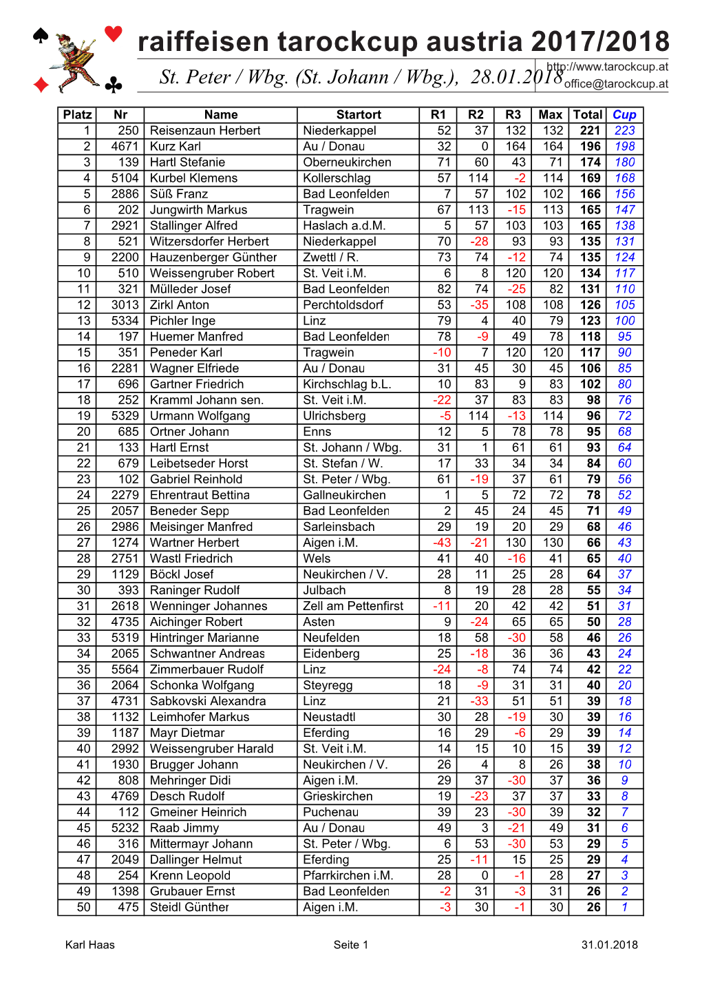 Raiffeisen Tarockcup Austria 2017/2018 St