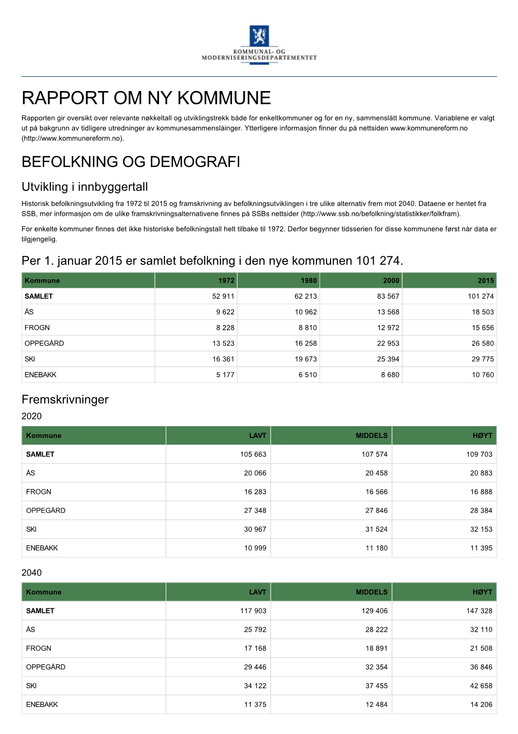 RAPPORT OM NY KOMMUNE Rapporten Gir Oversikt Over Relevante Nøkkeltall Og Utviklingstrekk Både for Enkeltkommuner Og for En Ny, Sammenslått Kommune