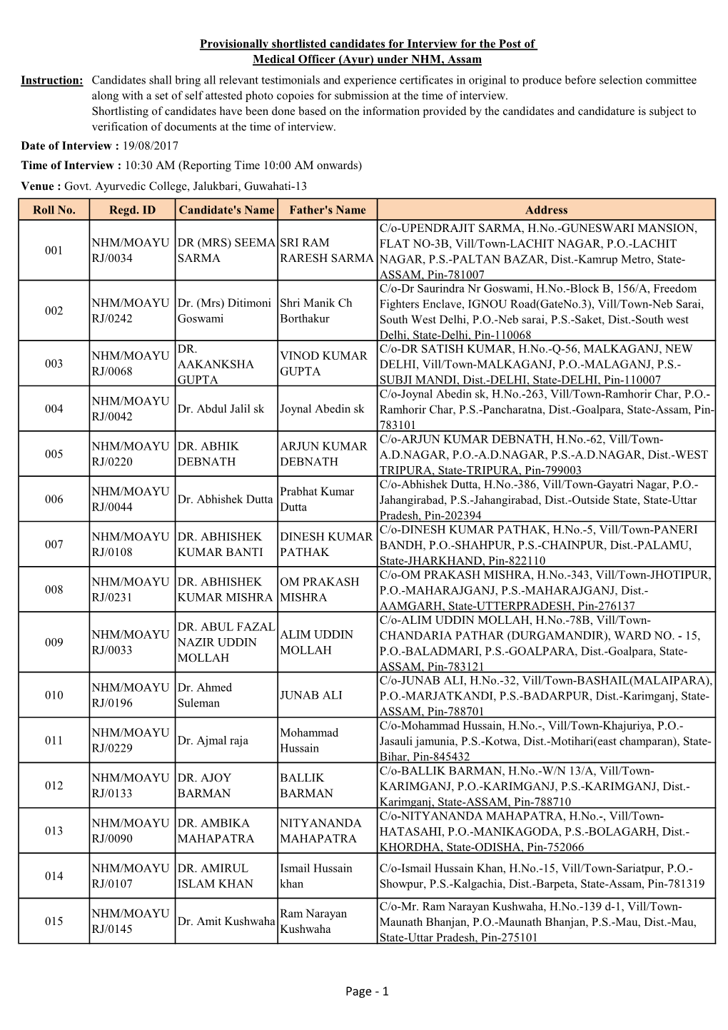 Provisionally Shortlisted Candidates for Interview for the Post Of