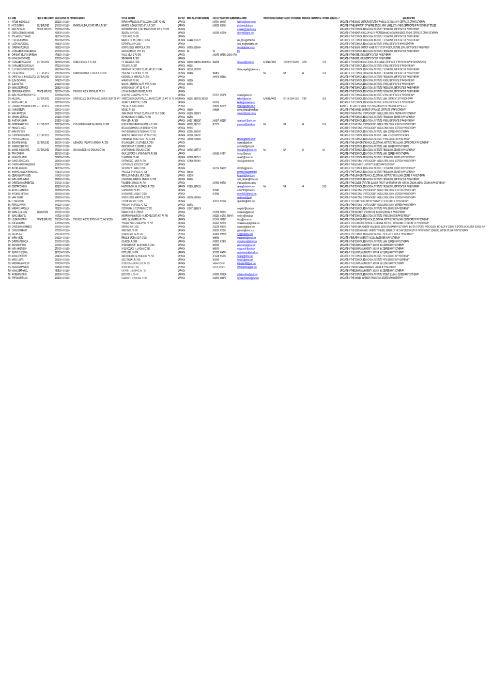 Lisenced Physiotherapists 2014