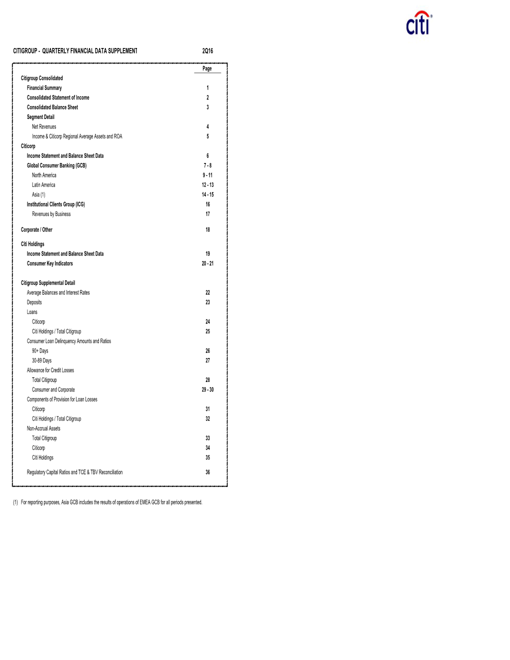 Quarterly Financial Data Supplement 2Q16